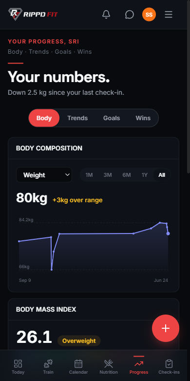 Rippd Fit app. Progress: body composition, weight trend and BMI